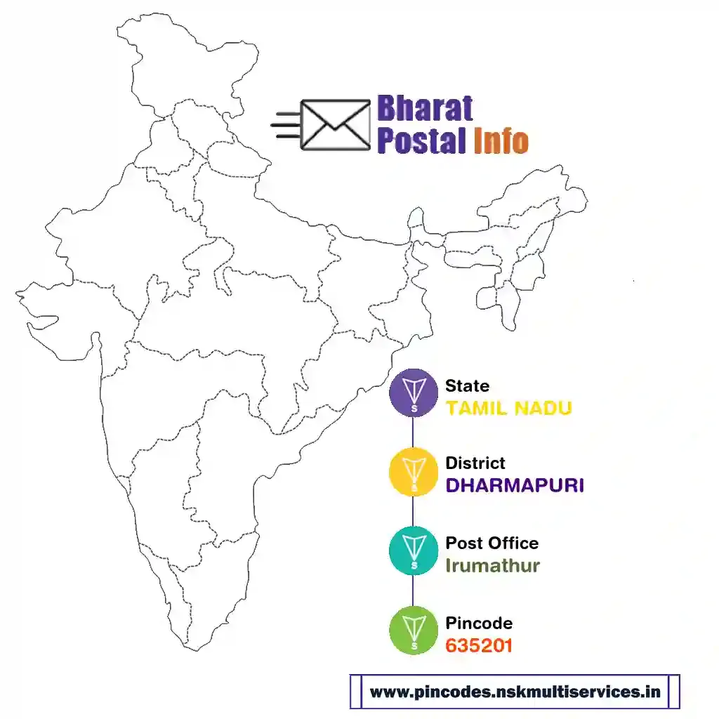 tamil nadu-dharmapuri-irumathur-635201